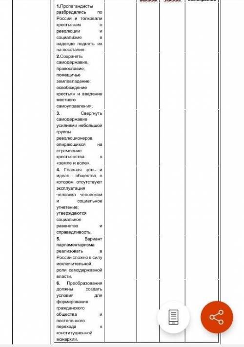 Определите течение, к которому относятся данные утверждения. Утверждение Либерализм Консер-ватизм На