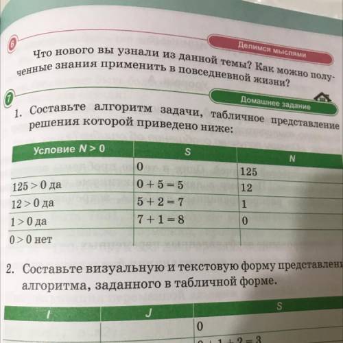 Задание 7 номер 1 1. Составьте алгоритм задачи, табличное представление решения которой ￼приведено н