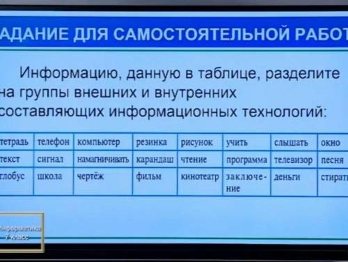 Информацию, данную в таблице, разделите на группы внешних и внутренних составляющих информационных т