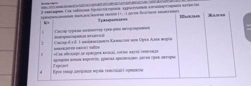 480D0%BA%D0%B5%D1%81%D0%BA%D1990 2-тапсырма. Сақ тайпалық бірлестіктерінің құрылуының алғышарттарына