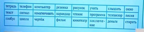 Информацию, данную в таблице, разделите на группы внешних и внутреннихсоставляющих информационных те