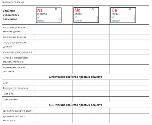 Заполните таблицу по химии