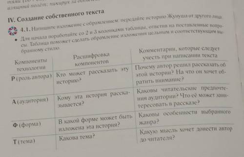 4.1. Напишите изложение с обрамлением : передайте историю Жунуша от другого лица. ​​ ВОТ ТЕКСТ :В то