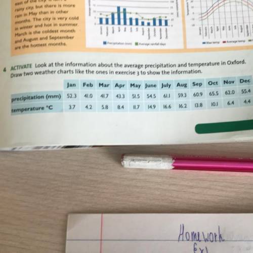 4 ACTIVATE Look at the information about the average precipitation and temperature in Oxford. Draw t