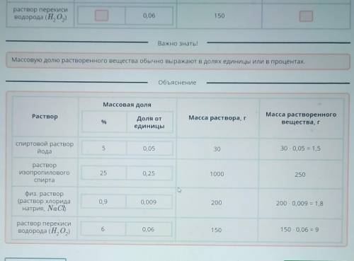 Массовая доля растворенного вещества. Урок 1 Заполни пустые графы таблицы.Массовая доляРастворМасса