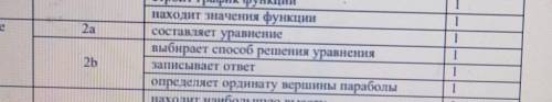 *параболлы Дана функция у=-х2+х+2 А) найдите значения функций f(2), f(-3)B) известно, что график фун