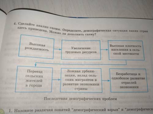 Сделайте анализ схемы. Определите, демографическая ситуация каких стран здесь приведена. Можно ли до