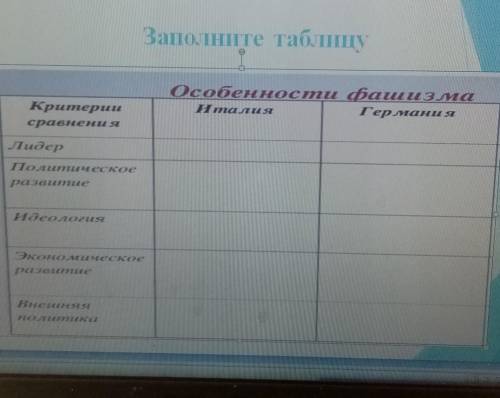 Заполните таблицу особенности фашизма в Италии и Германии. ​