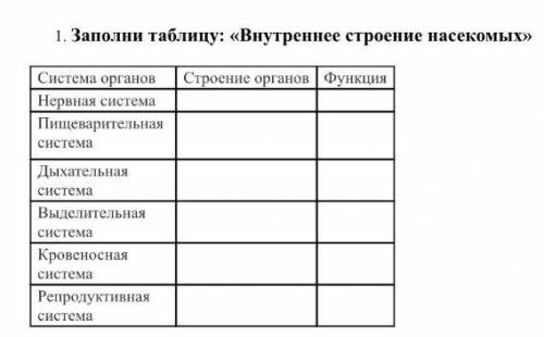 Класс насекомых таблицу помгите решить