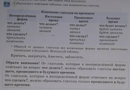 5. Расскажи с таблицы, как изменяются глаголы. Изменение глаголов по временамНастоящеевремячто делае