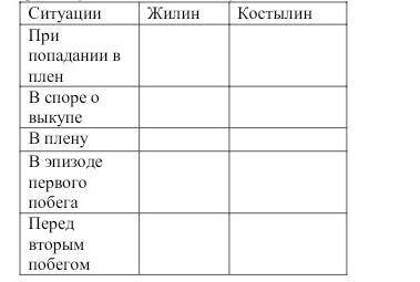 похожему на Ситуации Жилин Костылин При попадании в плен В споре о выкупе В плену В эпизоде первого