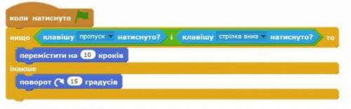 При якій умові об’єкт переміститься на 10 кроків? а)На клавіатурі не потрібно натискати жодної клаві