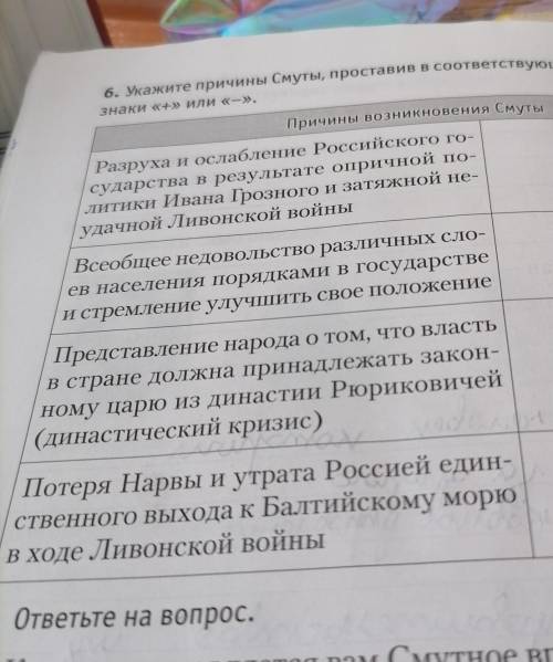 спочно. Надо на урок​