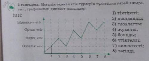 2-тапсырма. Мұғалім оқыған етіс түрлерін тұлғасына қарай ажыра- тып, графикалық диктант жазыңдар.Үлг