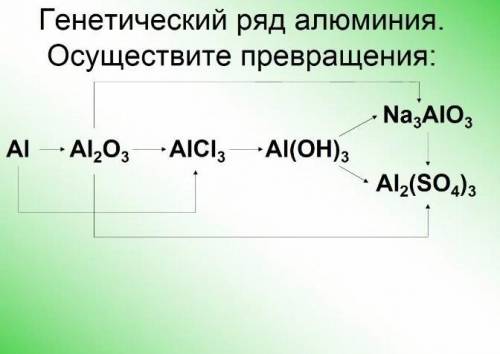 составить уровнениеОчень