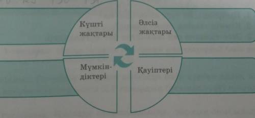 Тақырып бойынша көтерілген негізгі мәселені анықтап, болашақ энергиясы туралы өз ойларыңызбен бөл