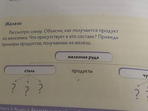 Источники. ЖелезоРассмотри схему. Объясни, как получается продуктиз железняка. Что присутствует в ег