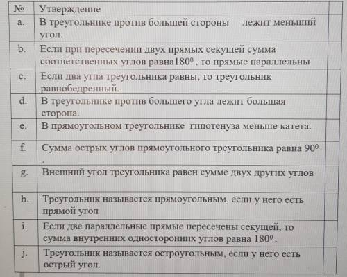 пишу сор.Геометрия 7 класс. Указать верно или нет​