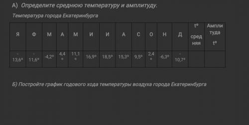 Определите среднюю температуру и амплитуду. В картинке ↓↓↓↓↓↓↓↓↓↓↓↓↓↓↓↓↓↓