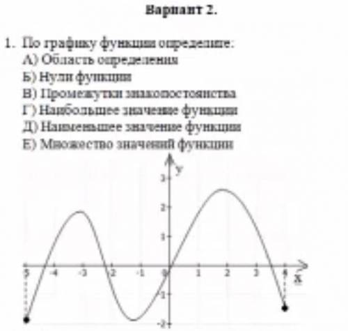 ОЧЕНЬ По графику функции определите А) область определения Б)нули функции В) промежутки знакопостоян