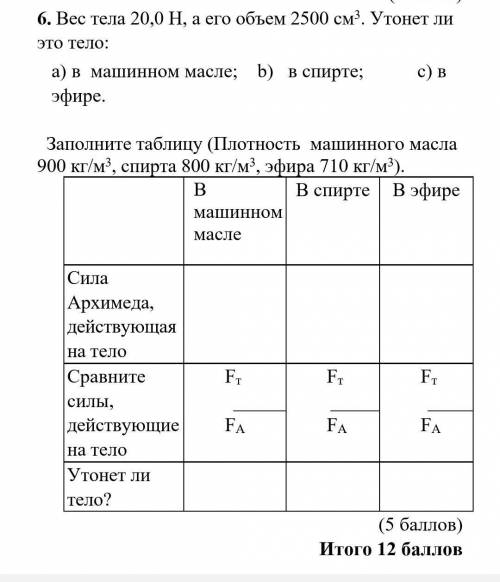 1 ЗАДАНИЕ Вес тела 20,0 Н, а его объем 2500 см3. Утонет ли это тело:a) в машинном масле; b) в спирте