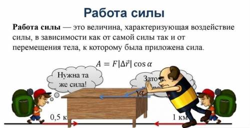 Как узнать что сила работает?