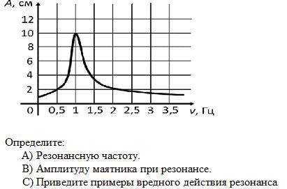 6. На рисунке предоставлена резонансная кривая (зависимость амплитуды вынужденных колебаний от часто