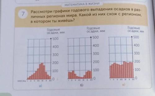 МАТЕМАТИКА В ЖИЗНИ 7Рассмотри графики годового выпадения осадков в раз-личных регионах мира. Какой и