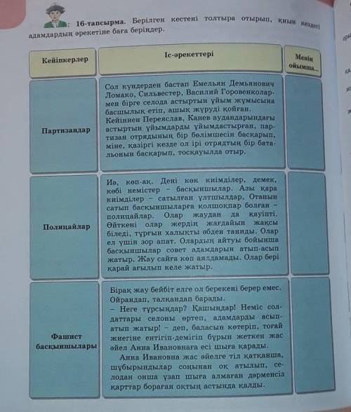 126-беттегі 16-тапсырмадағы кестені толтырыңдар тексті жау талындағы бала​