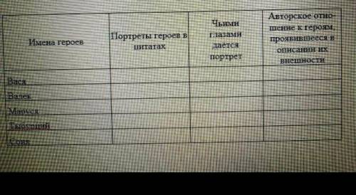 По тексту в дурном обществе​