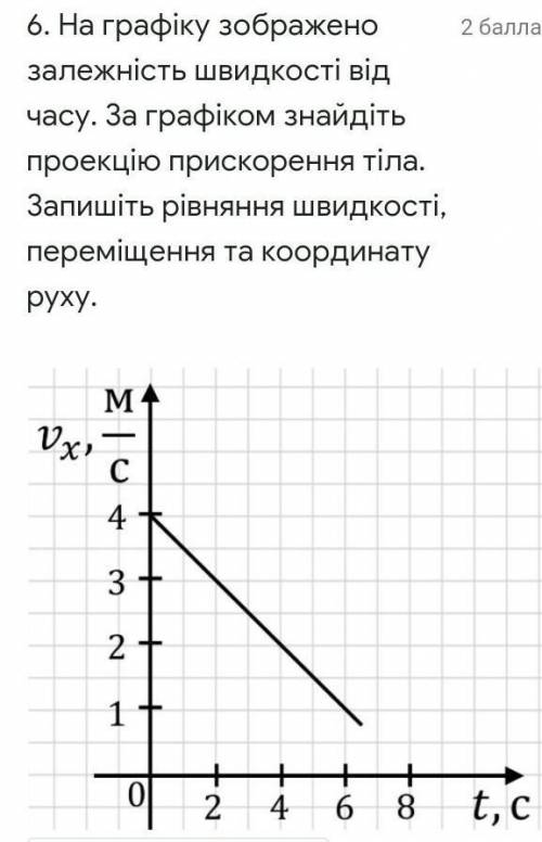 На графіку зображено залежність швидкості від часу. За графіком знайдіть проекцію прискорення тіла.З