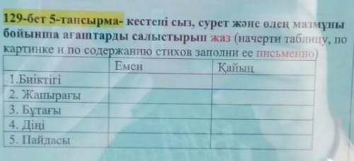 Сөйлесейік 5. Емен мен қайыңды салыстырып айт.1. Биіктігі2. Жапырағы3. Бұтағы4. Діңі5. Пайдасы​