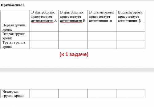 2 задачки по биологии на определение групп крови Задание 1. Известно, что группы крови определяются