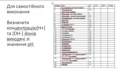 16 варіантНужно очень