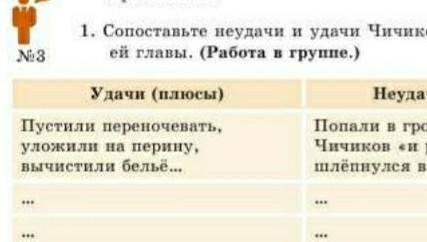 3 Ni3 1. Сопоставьте неудачи и удачи Чичикова в сюжете треть ей главы. (Работа в группе.)Удачи (плюс