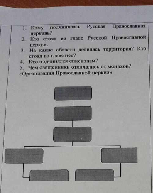 Поаоаоаоаоаоаоаопоаоп памагитиесли что это истрия ​