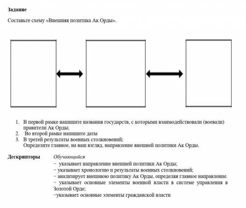 Составьте схему «Внешняя политика Ак Орды».