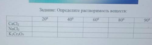 Задание: Определите растворимость веществ:​