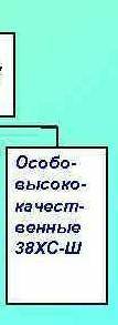 памагите это очень если ты сделаешь все это то ты получишь 5 звезды и сердечку я тебе да тебе давай​