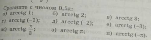 Сравните с числом 0,5π​