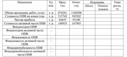 Рассчитать показатели эффективности использования основных фондов предприятия, выполнить их анализ и