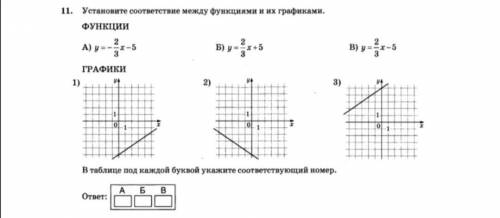 Установите соответствие между функциями