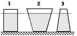 В три сосуда налита вода. Выберите правильный вариант ответа. В 1 сосуде давление больше Везде одина