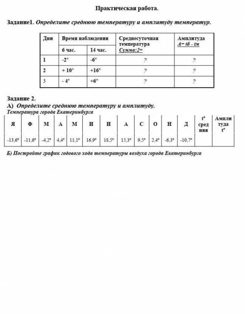 Найдите температуру и амплитуду температур ​