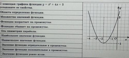 С графика функции y = + 4х + 3 установите ее свойств. .уИНТАОбласть определения функции.Множество зн