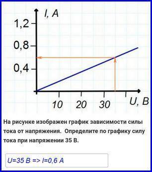 Физика Не могу решить ​