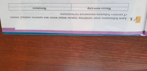 Адам бойындағы асыл қасиеттер туралы мақал-мәтел мен қанатты сөздерді жазып Т кестесі бойынша мағына