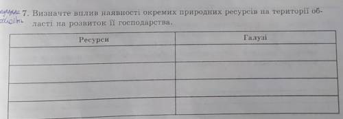 УМОЛЯЮ ВАС, ХАРКІВЩИНАЗНАВСТВО Предмет 8-9 класс​