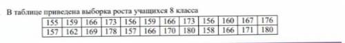 Решите а) составьте вариационный рядб) составьте таблицу абсолютных и относительных частотв) найдите