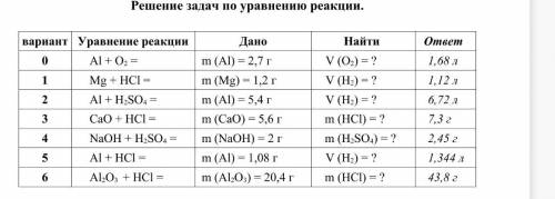 Решите сколько сможете